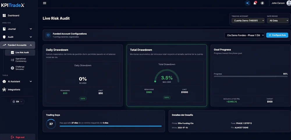 Gestión de Drawdown en Vivo