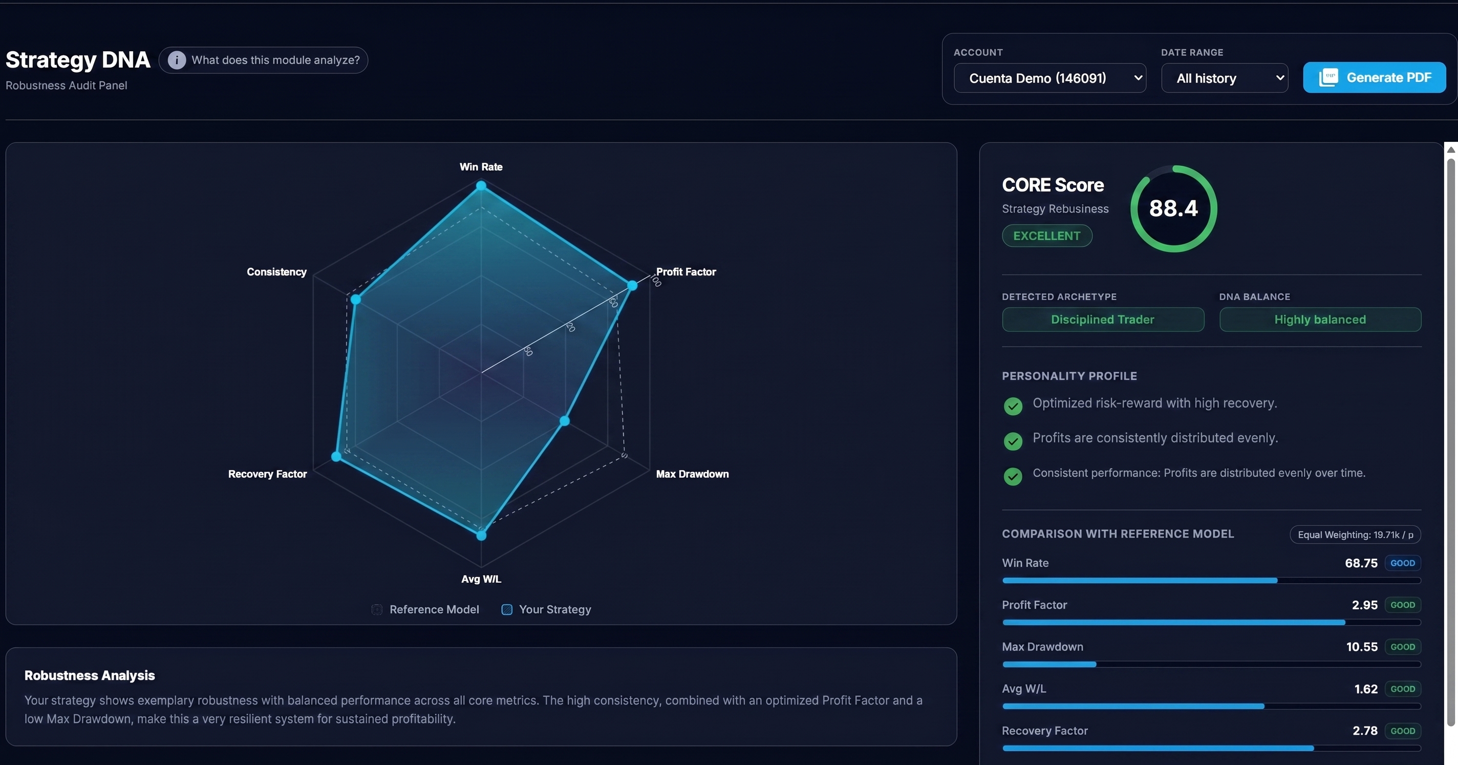 CORE Score™